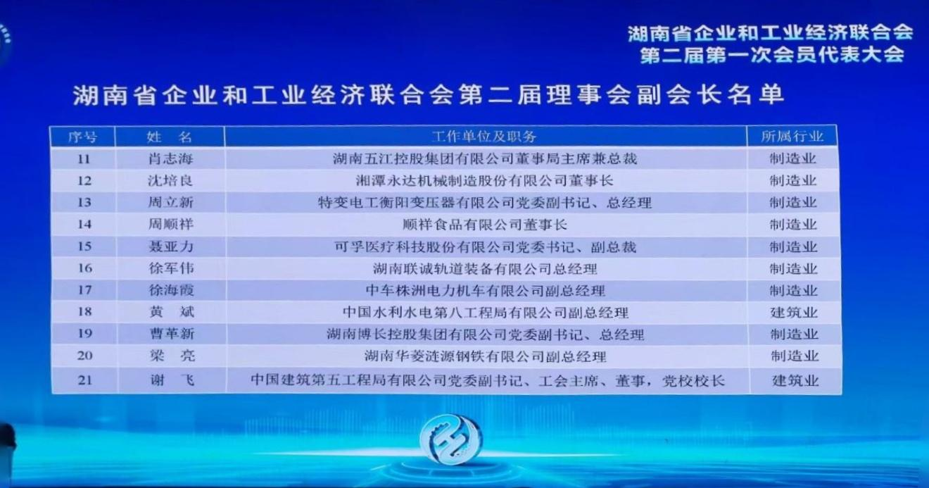 集團(tuán)當(dāng)選湖南省企業(yè)與工業(yè)經(jīng)濟(jì)聯(lián)合會 副會長單位